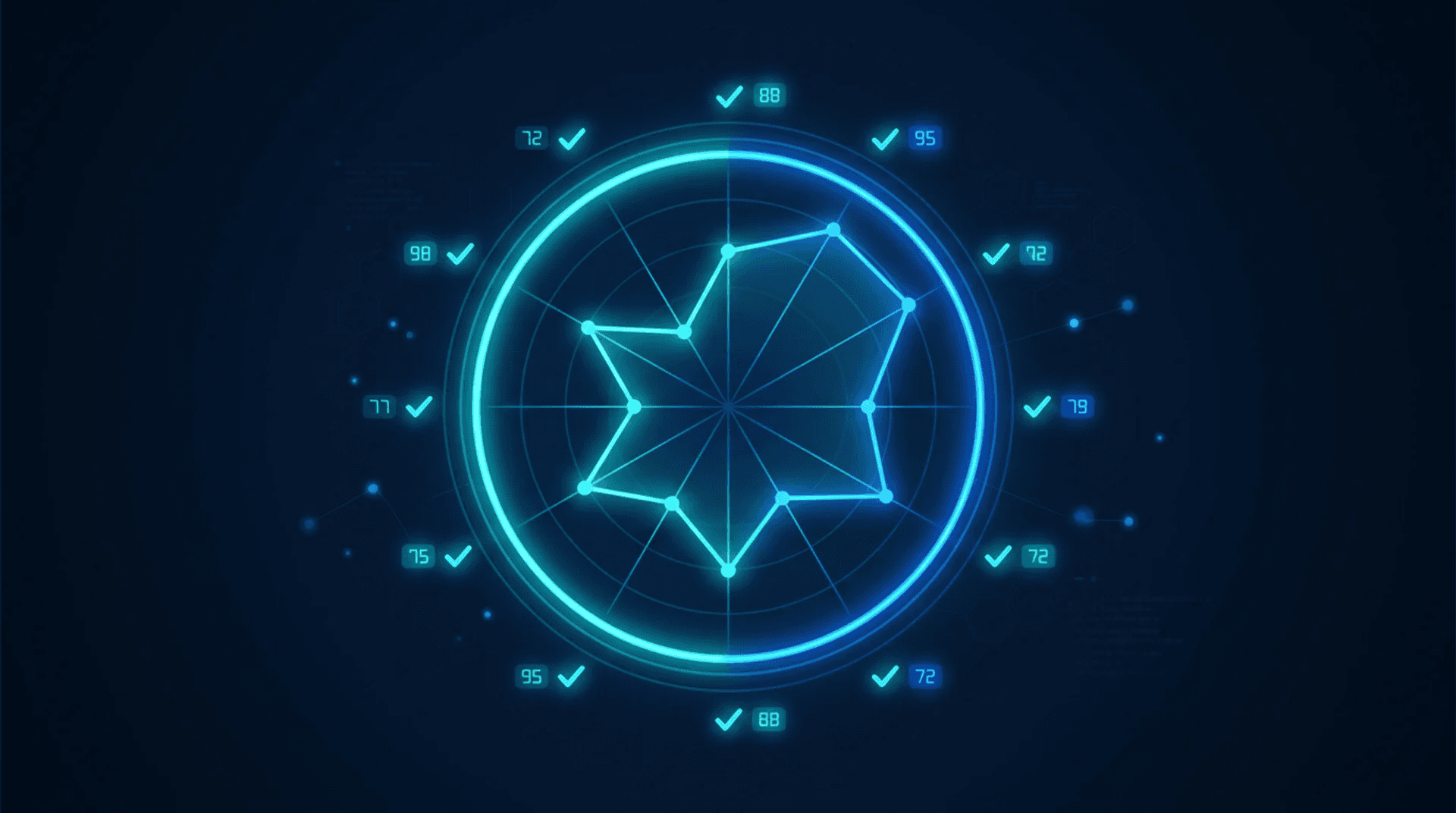 AI Readiness Assessment